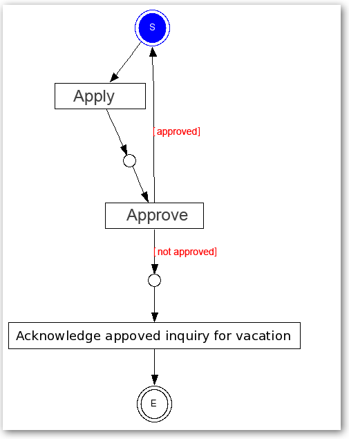 two-step-absence-workflow